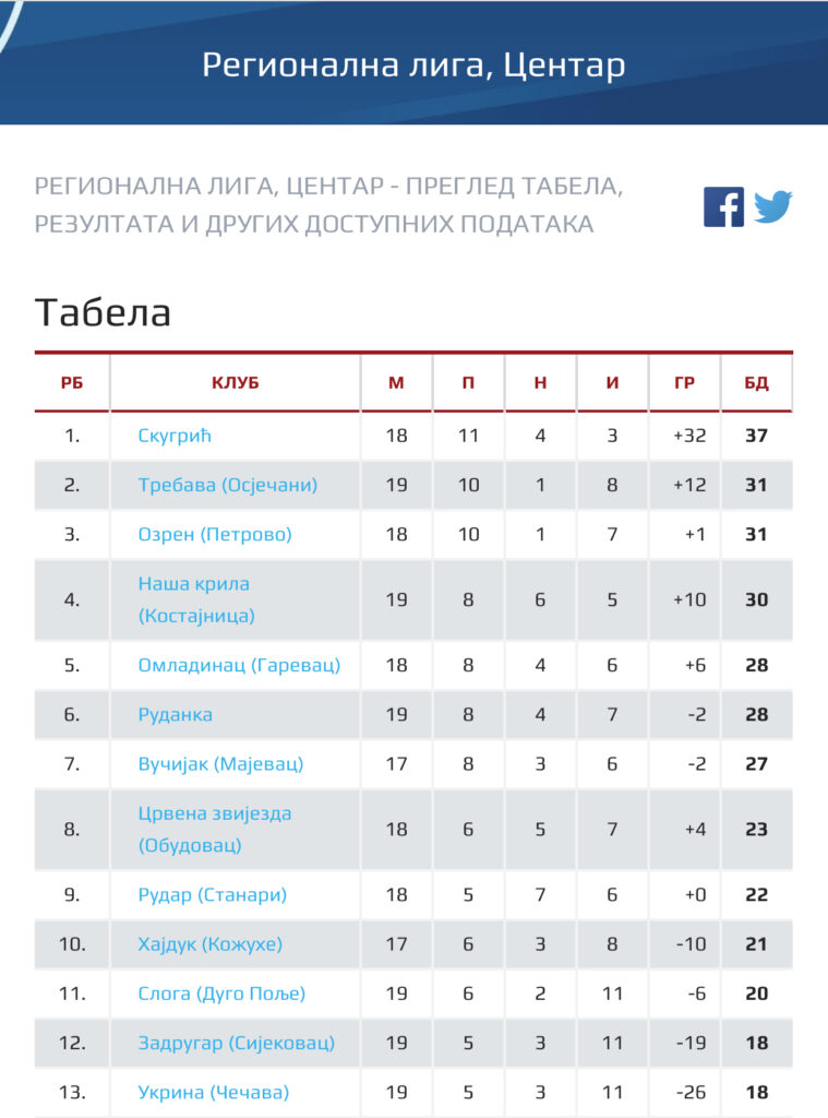 ФК ,, Вучијак “ 2-0 ФК ,, Укрина “